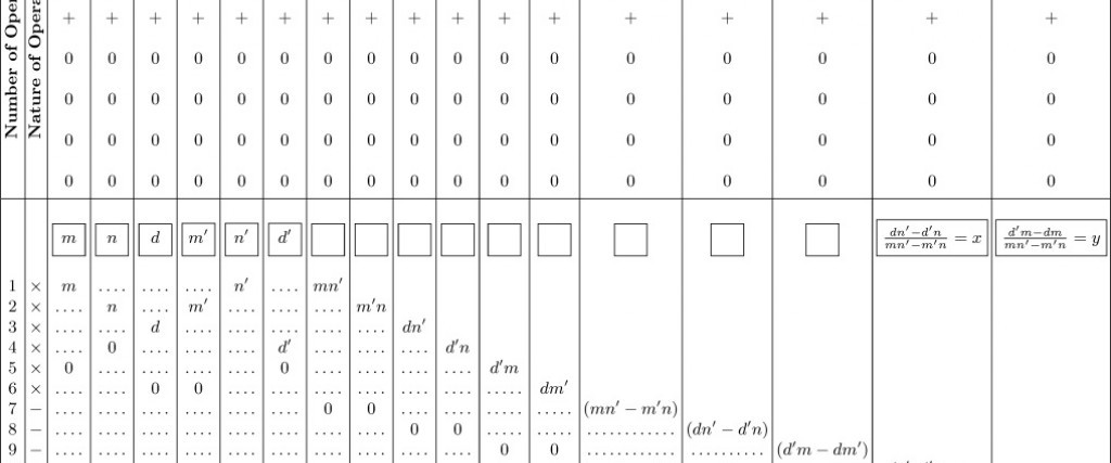 Re-Engineering: Geek Sublime